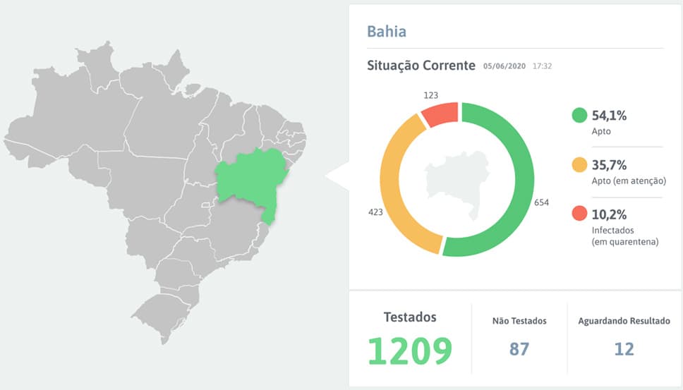 Passaporte Tela 1